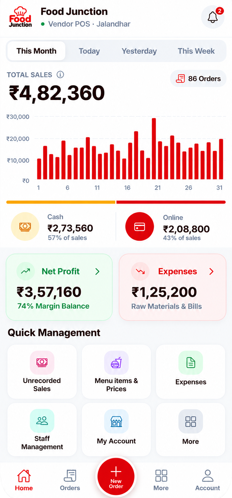 Sales dashboard on the Yes Sir Yes Mam app